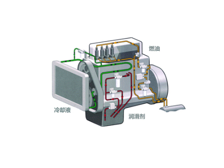 潤滑油/燃油/冷卻液過濾